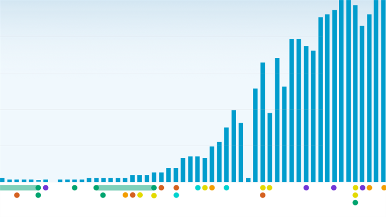 Timeline: WHO's COVID-19 response