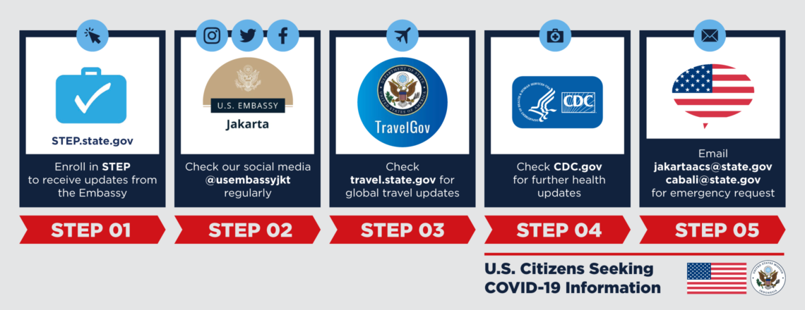 U.S. Citizens Seeking COVID-19 Information