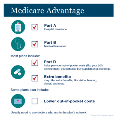 Medicare Advantage Blog Infographic
