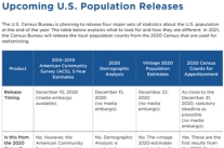 Upcoming U.S. Population Releases