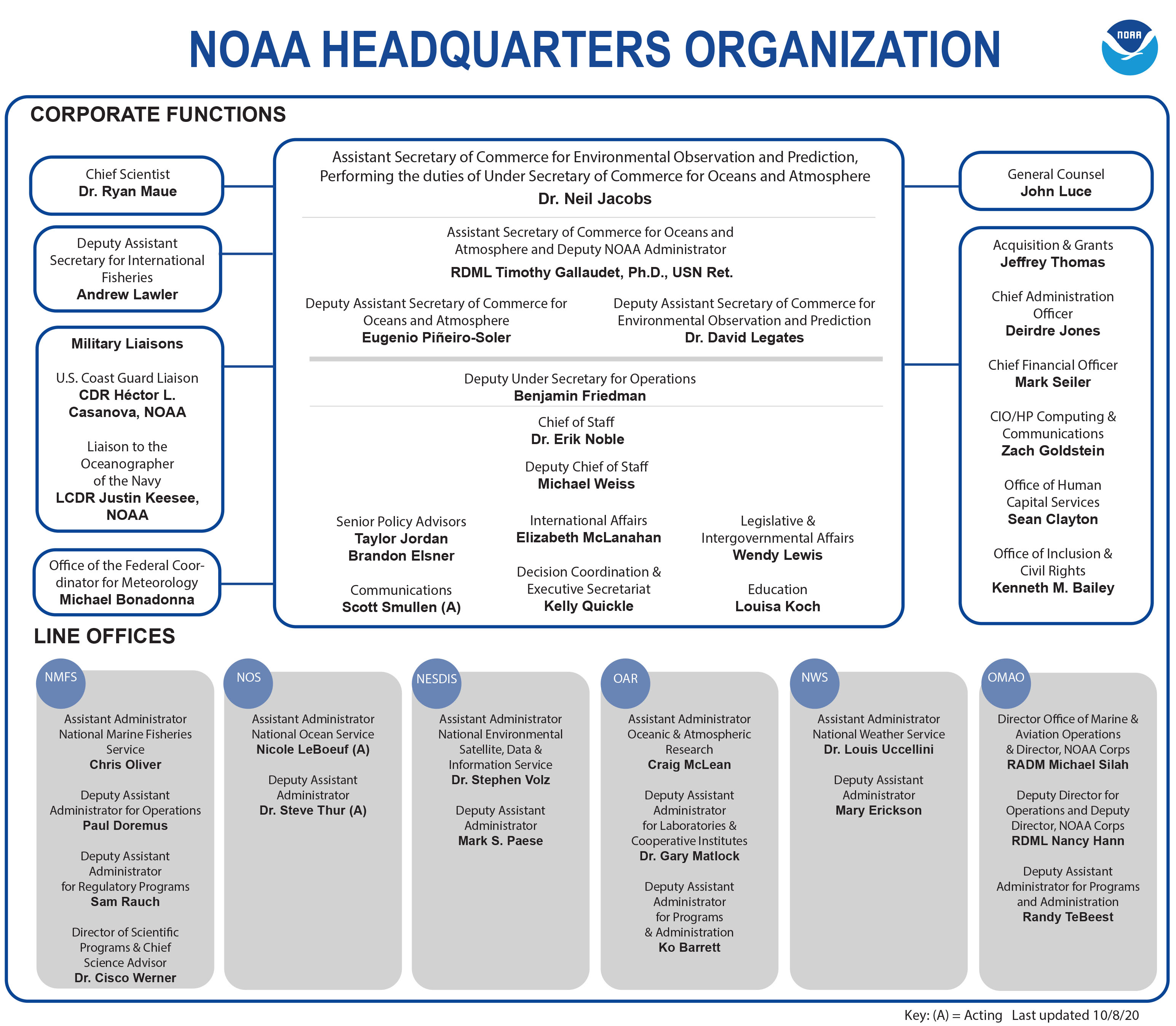 NOAA organization chart effective Oct. 8, 2020.