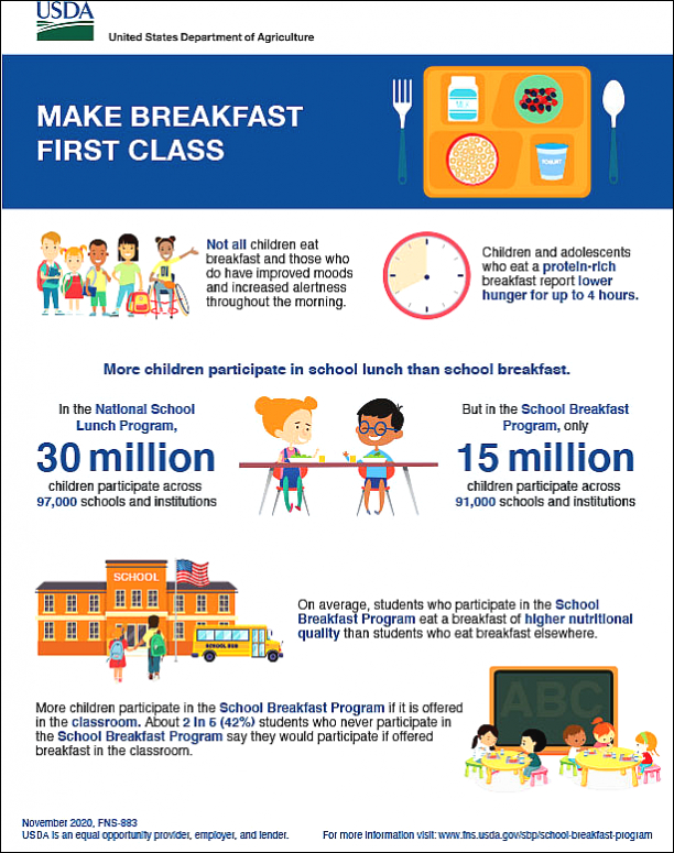 make breakfast first class infographic