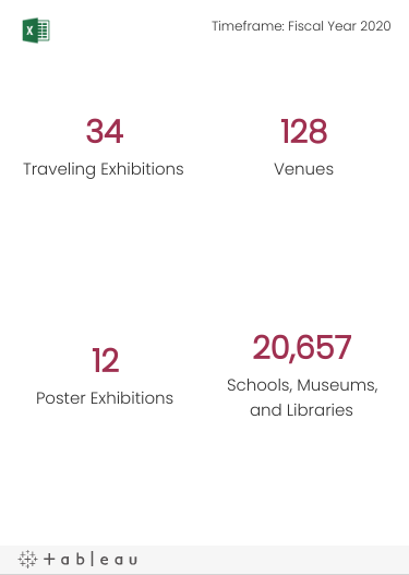 The number of Traveling Exhibitions, number of Locations, number of States plus DC and Puerto Rico, number of Countries outside the U.S., and estimated number of Attendees. 