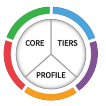 Cyberframework New to Framework Pie