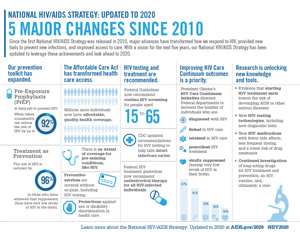 Infographic: 5 Major Changes Since 2010