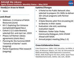 Screenshot of slide titled "NASA@ My Library Space Science Institute- Monthly Status – May 2018"