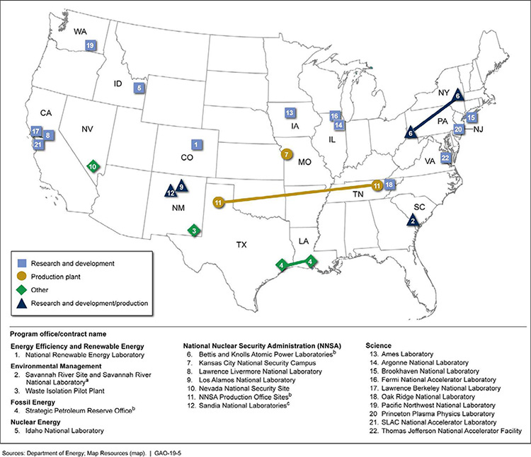 Department of Energy  Management and Operating Contract Sites by Program Office, as of February 2017