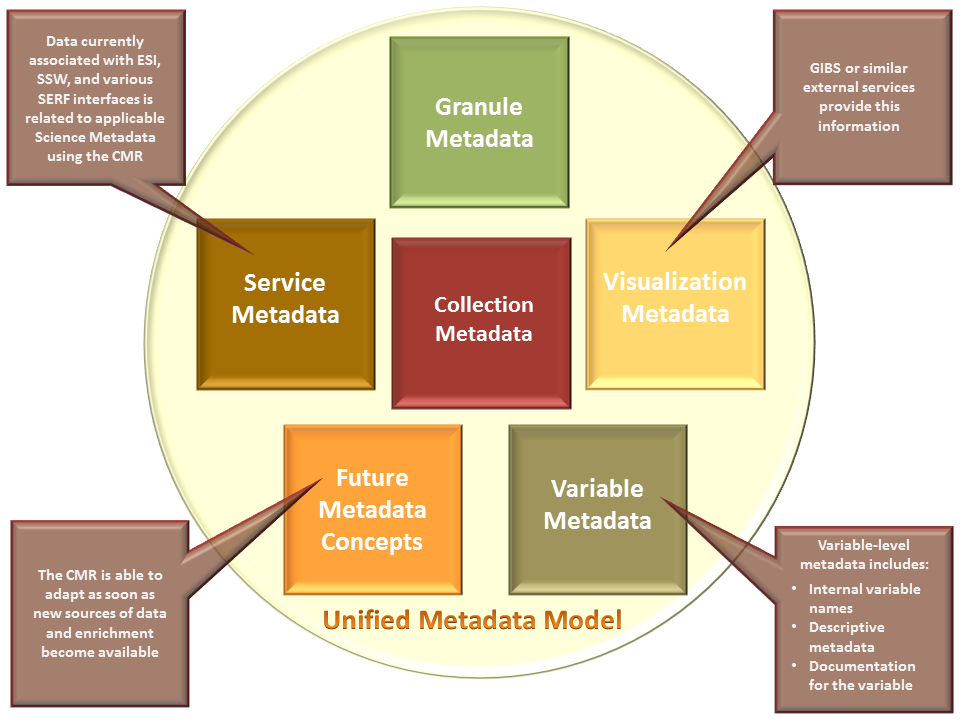 UMM Page - Component Models