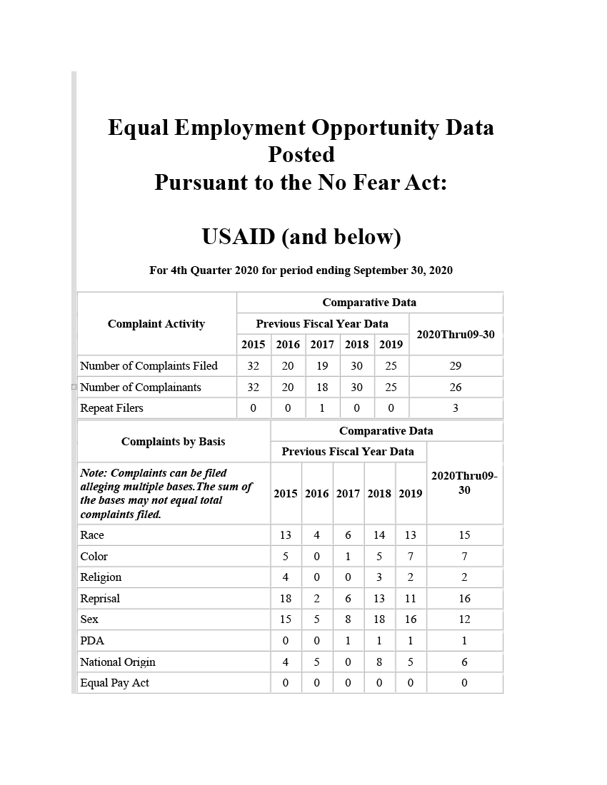 USAID No FEAR Act 4th Quarter 2020 Report 