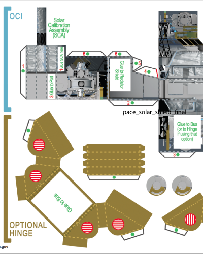 OCI and hinge template