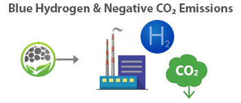 Blue Hydrogen & Negative CO2 Emissions