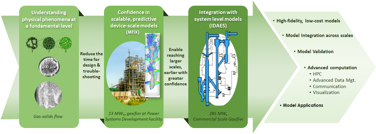 SBE explained