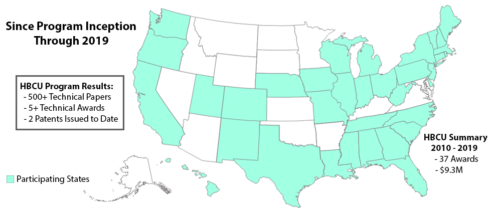 HBCU-OMI Success Map