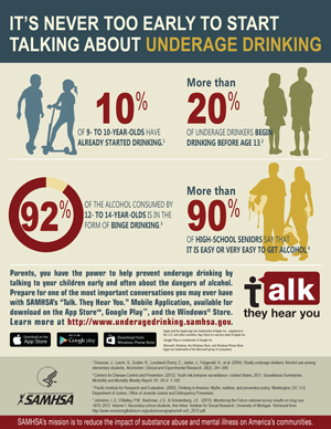 It's Never Too Early To Start Talking About Underage Drinking infographic with statistics relating to 9 and 10 year olds.