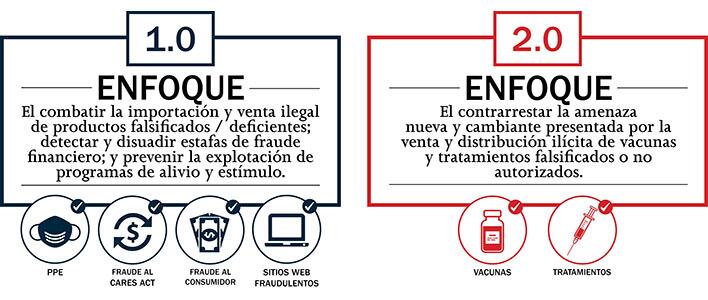 ICE gira en torno a la lucha contra el fraude relativo a la vacuna del COVID-19 con el lanzamiento de Operación Promesa Robada 2.0