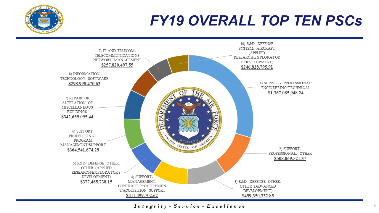 Air Force Small Business