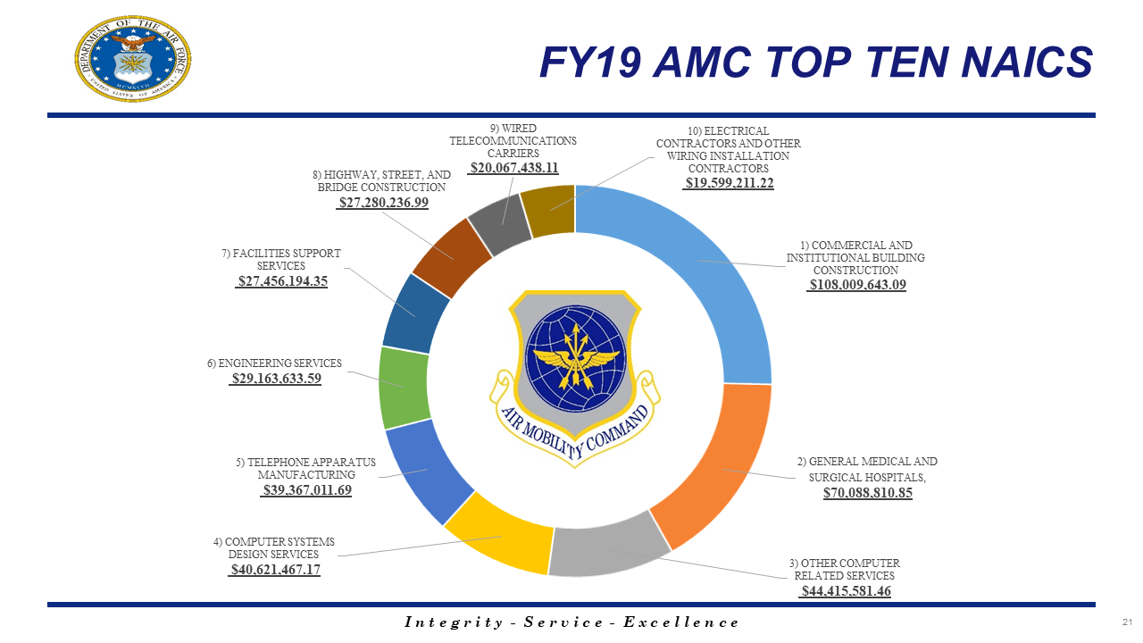 Air Force Small Business