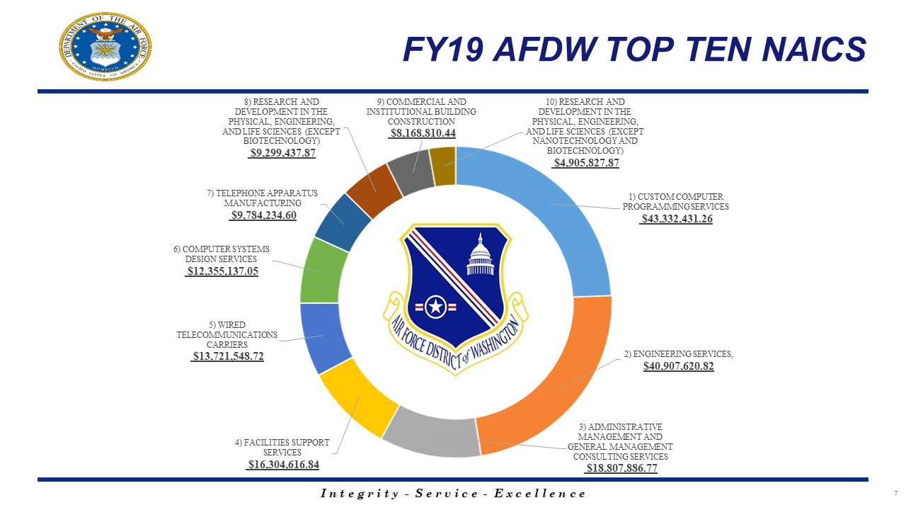 Air Force Small Business