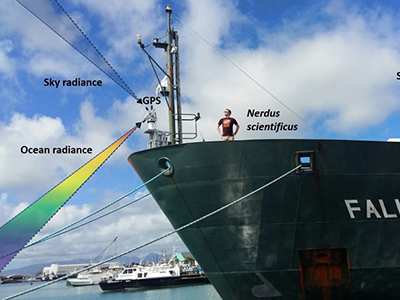 The HyperSAS radiometer, installed in the bow, continously follows the angle of the sun and measures the color of the sea through a downward looking lens, and the color of the sky through another lens pointed upward. Credit: Schmidt Ocean Institute/Ryan Vandermeulen