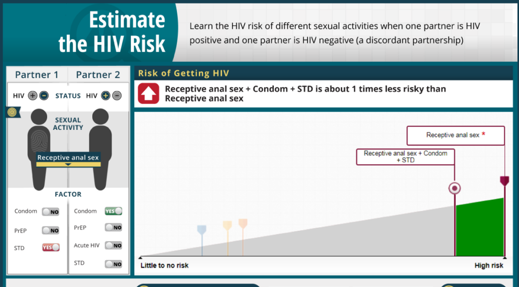 Estimate the hiv risk