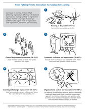 2019-2020 Baldrige Framework Fighting Fires to Innovation Analogy jpeg Download