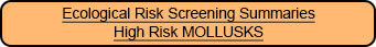 ecological risk screening summaries high risk mollusks button