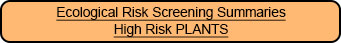 ecological risk screening summaries high risk plants button