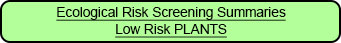 ecological risk screening summaries low risk plants button