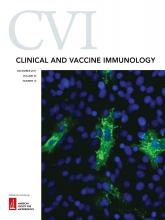 Clinical and Vaccine Immunology: 24 (12)