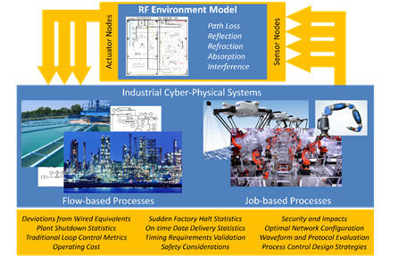 Testbed Concept of Operation