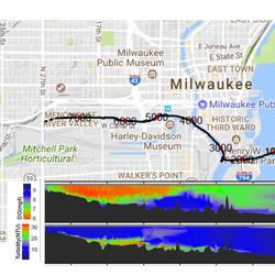 Map dissolved oxygen and turbidity Milwaukee River