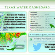 A graphic showing how the Texas Water Dashboard is used. 