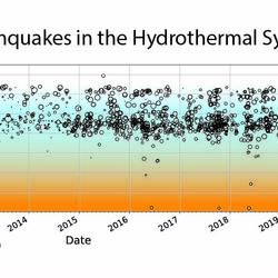 Depth of earthquakes at Mount Rainier 2010 to 2019