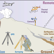 volcano monitoring