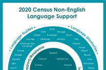 2020 Census Non-English Language Support