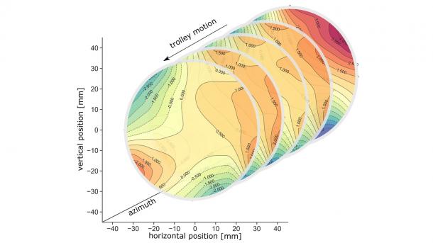 Typical magnetic field variations as mapped by the trolley at different positions in the Muon g-2 experiment’s storage ring, shown at the parts-per-million level. (Image by Argonne National Laboratory.)