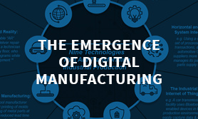 The Emergence of Digital Manufacturing Infographic