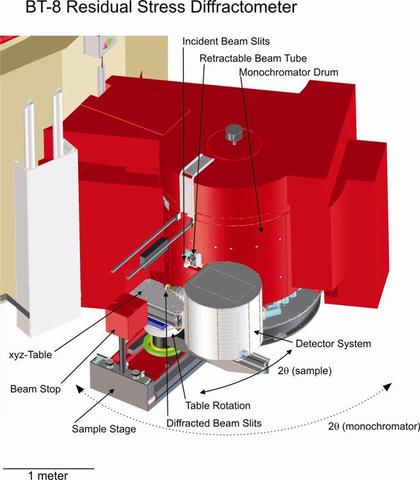 BT-8 Residual Stress Diffractometer Drawing