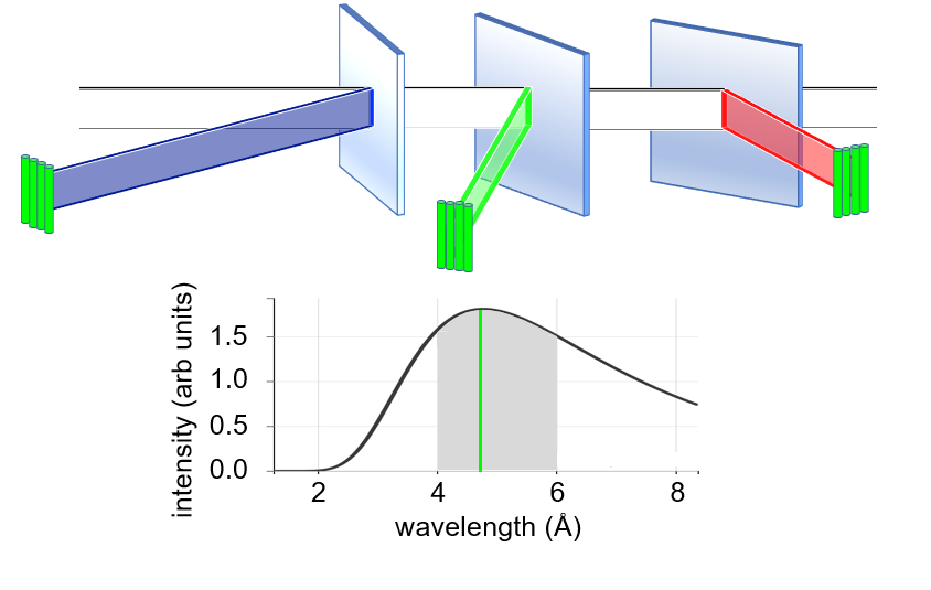 CANDOR wavelength selection