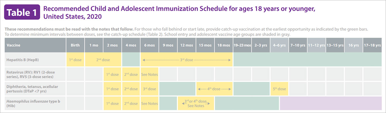 2020 Childhood & Adult Immunization Schedules