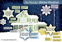 Be ready for winter infographic