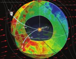 A compact model of the heliosphere