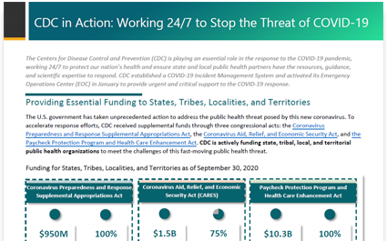 CDC 24/7 Response to COVID-19 Fact Sheet