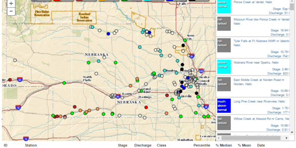 Current Water Conditions