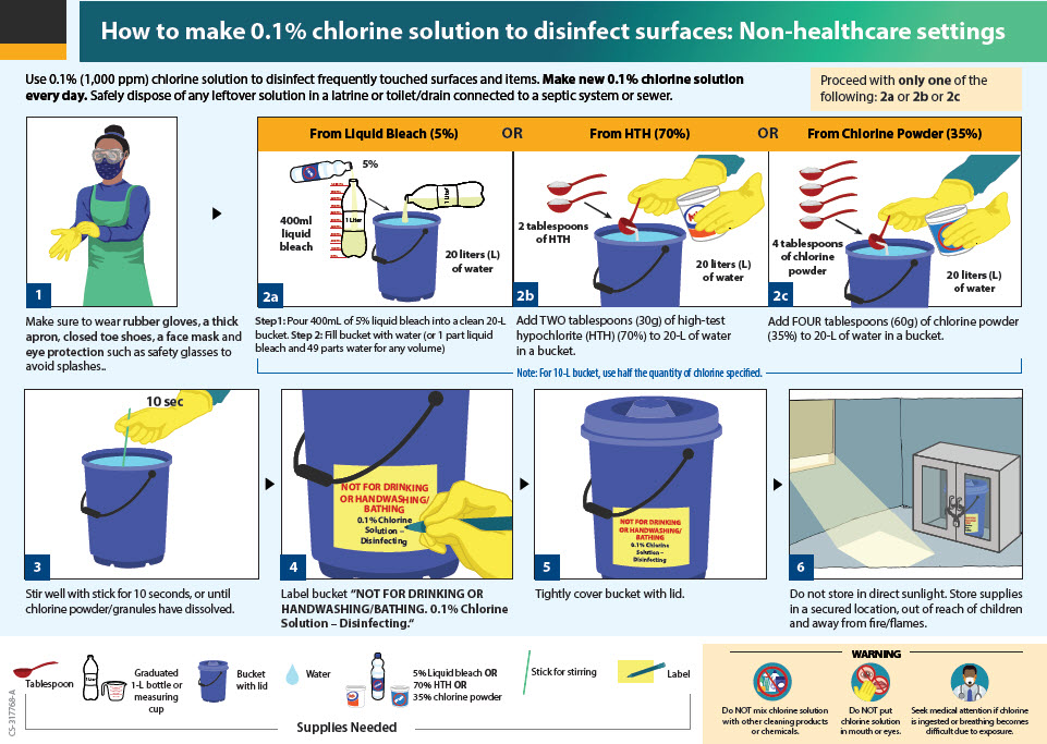 Chlorine Solution non-healthcare settings