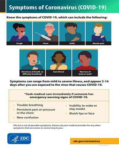 Symptoms of Coronavirus (COVID-19)