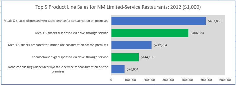 nm-fastfood-product-lines