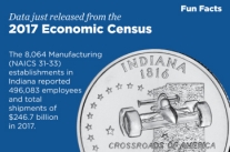 Indiana, 2017 Economic Census Fun Facts