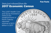 North Dakota, 2017 Economic Census Fun Facts