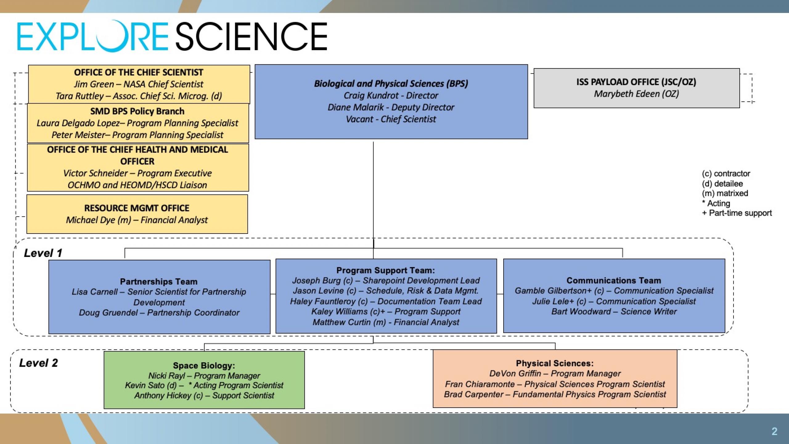 BPS Organization Structure